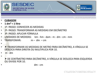 CUBAGEM 1 dm³ = 1 litro 1º- PASSO: CONHECER AS MEDIDAS 2º- PASSO: TRANSFORMAR AS MEDIDAS EM DECÍMETRO 3º- PASSO: APLICAR FÓRMULA UNIDADES DE MEDIDAS:  km - hm - dam - m - dm - cm - mm  TRANSFOMAR :  m –  dm  – cm    TRANSFORMAR AS MEDIDAS DE METRO PARA DECÍMETRO, A VÍRGULA SE DESLOCA PARA DIREITA OU MULTIPLICA POR 10. m - dm    DE CENTÍMETRO PARA DECÍMETRO, A VÍRGULA SE DESLOCA PARA ESQUERDA OU DIVIDE POR 10. dm - cm 