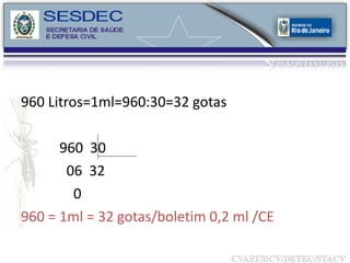 960 Litros=1ml=960:30=32 gotas 960  30 06  32 0 960 = 1ml = 32 gotas/boletim 0,2 ml /CE 