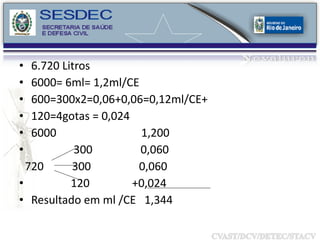 6.720 Litros 6000= 6ml= 1,2ml/CE 600=300x2=0,06+0,06=0,12ml/CE+ 120=4gotas = 0,024 6000  1,200 300  0,060 720  300  0,060 120  +0,024 Resultado em ml /CE  1,344  