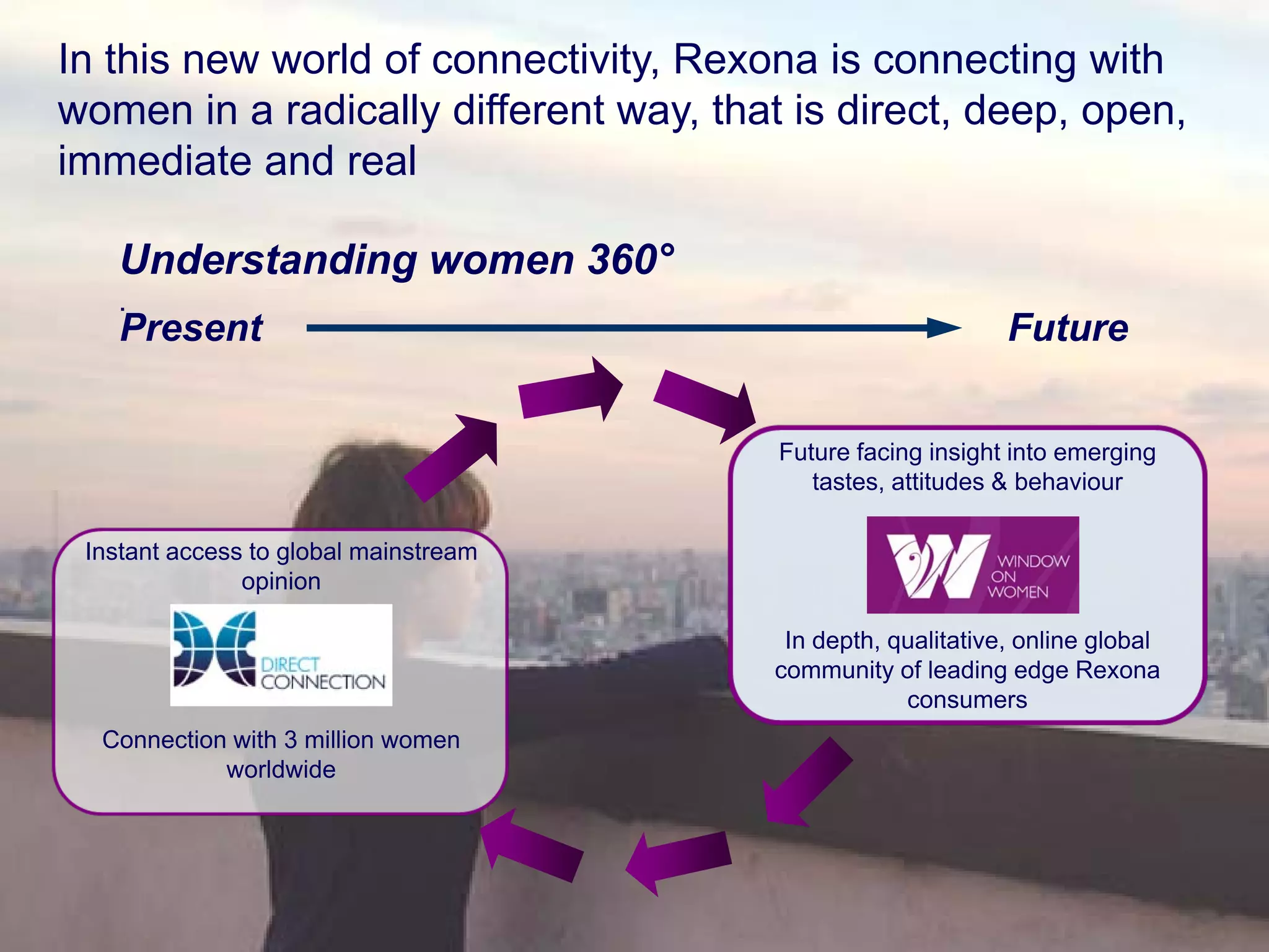 Nova media - Vyuziti pro komunikaci a PR