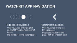 WATCHKIT APP NAVIGATION
Page based navigation
• User navigates by swiping left
and right through a “carousel” of
pages
• Dot indicator shows current page
Hierarchical navigation
• User navigates by clicking
through pages
• Pages are pushed on and
popped off a navigation stack
 