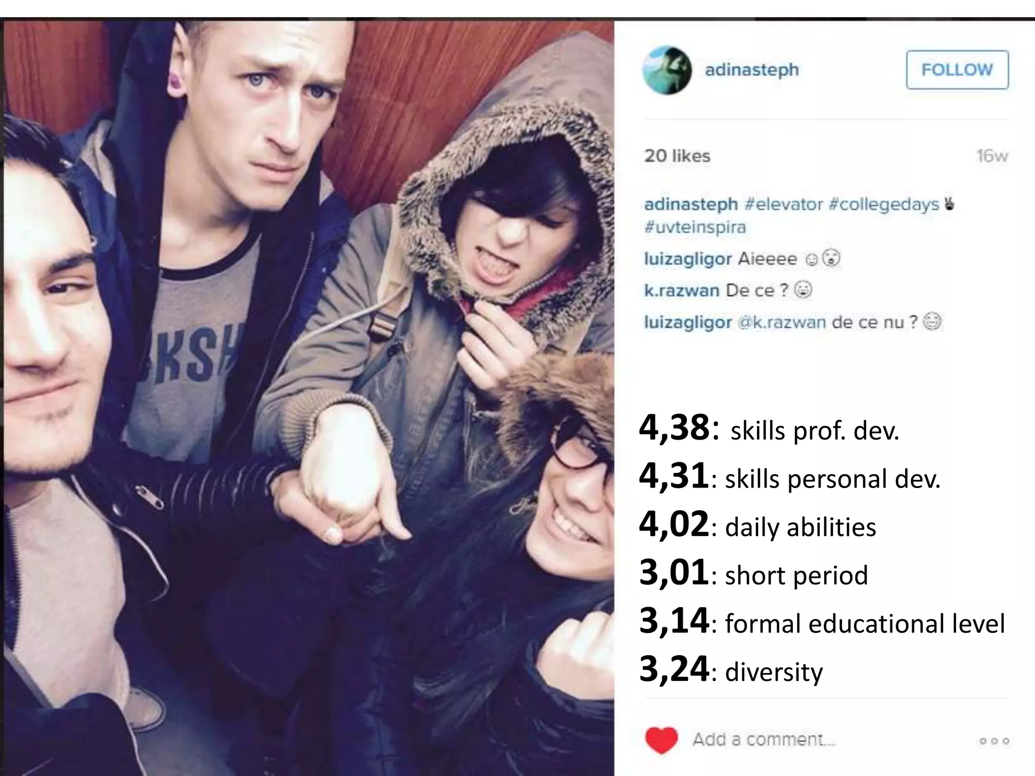 4,38: skills prof. dev.
4,31: skills personal dev.
4,02: daily abilities
3,01: short period
3,14: formal educational level
3,24: diversity