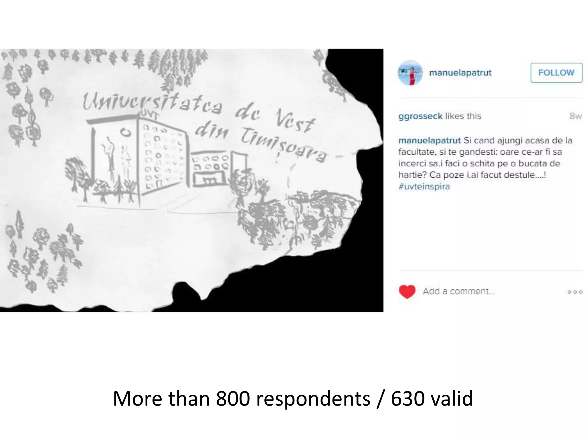 More than 800 respondents / 630 valid