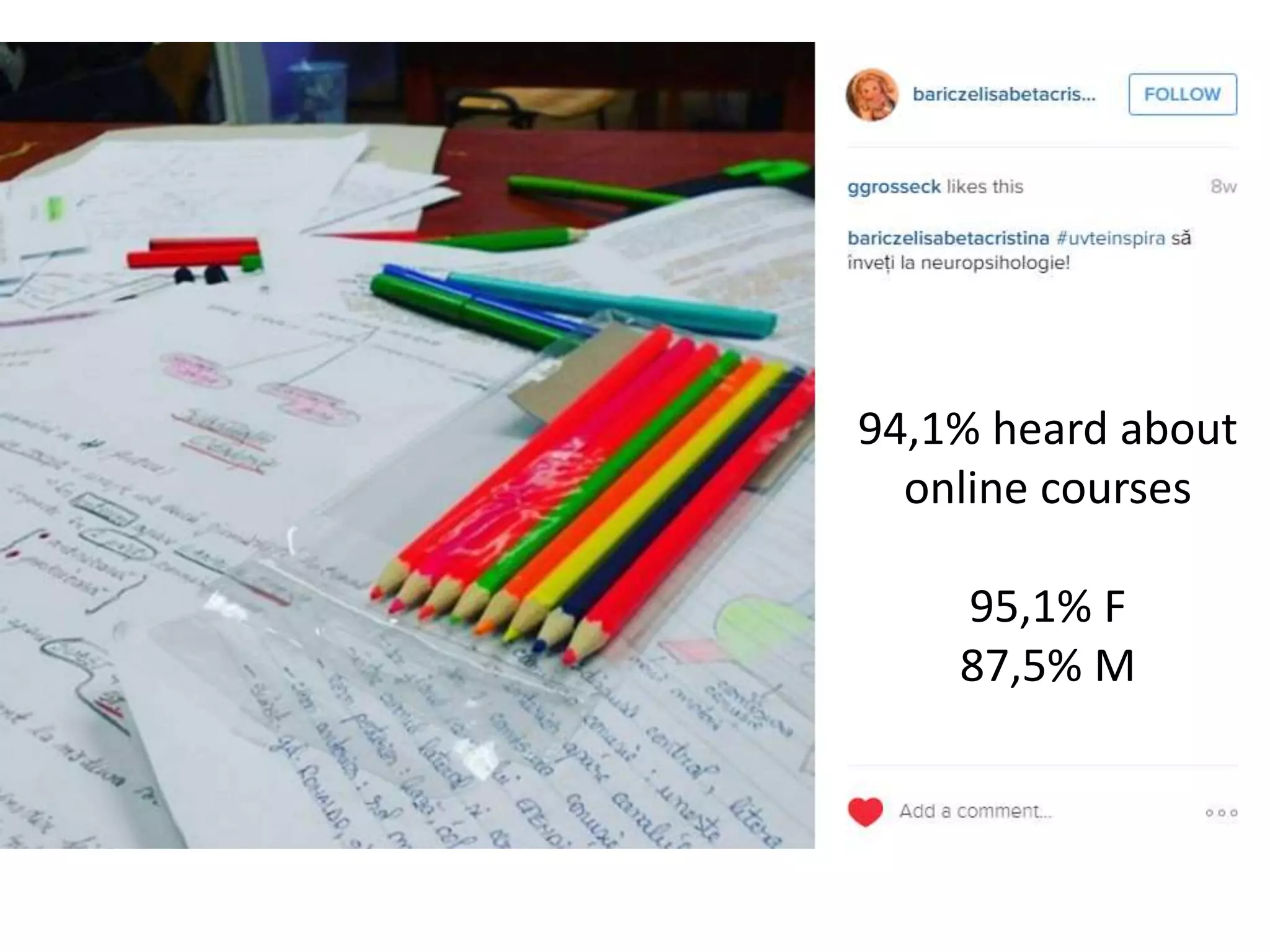 94,1% heard about
online courses
95,1% F
87,5% M