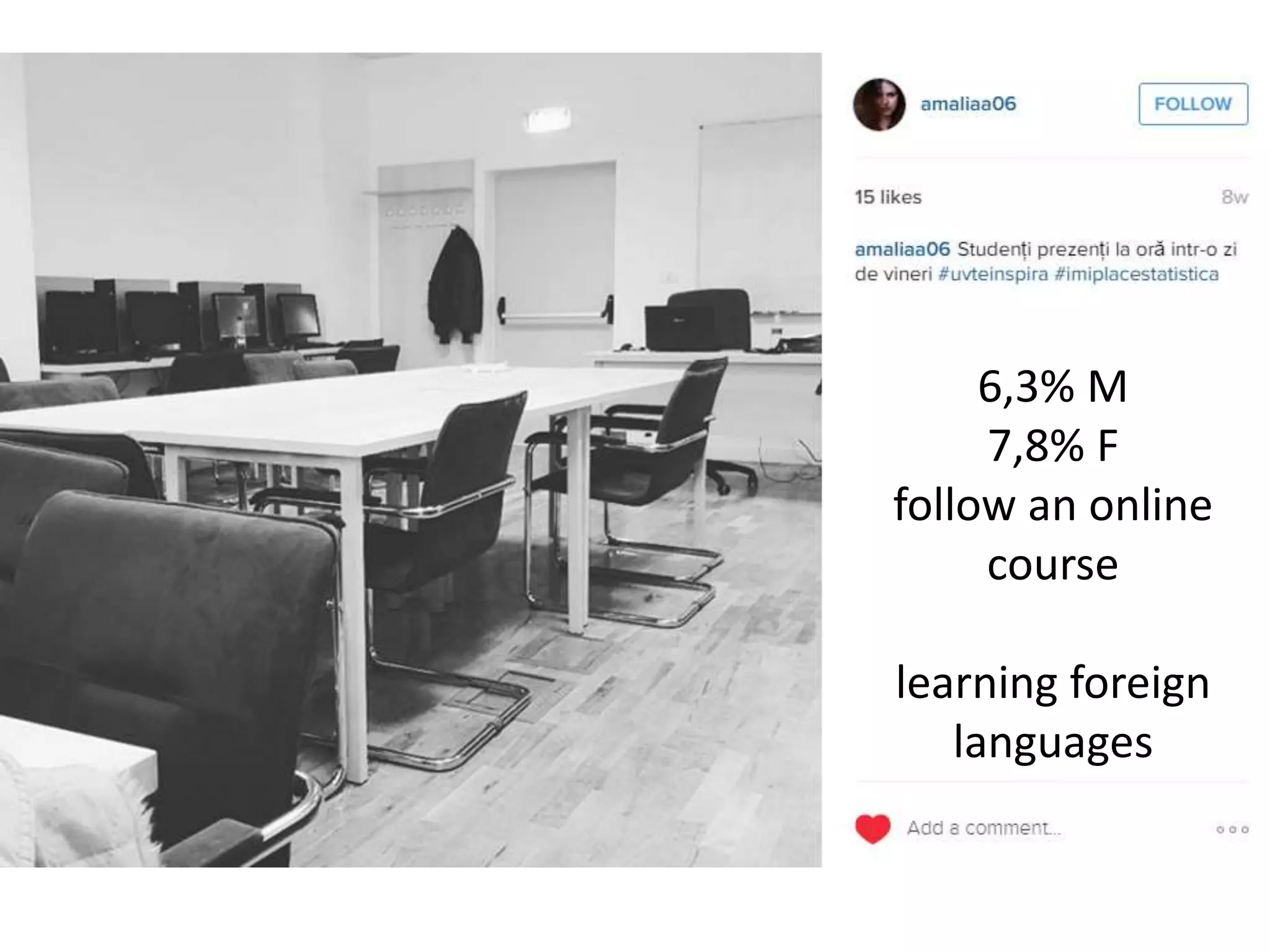 6,3% M
7,8% F
follow an online
course
learning foreign
languages