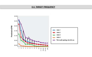 4.4. TARGET FREQUENCY
 