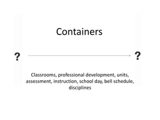 Containers

Classrooms, professional development, units,
assessment, instruction, school day, bell schedule,
disciplines

 