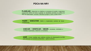 PDCA NA NR1
PLANEJAR- Determinar os objetivos e processos de saúde e segurança
ocupacional (SSO) de forma a garantir os resultados previstos na política de
SSO da organização. Levantar e Identificar perigos e riscos, avaliar riscos;
FAZER / EXECUTAR- Definir e implementar controle de riscos
ocupacionais;
CHECAR / VERIFICAR / MEDIR- processos, atividades e
medidas implantadas, relatando os resultados;
AGIR – tomar medidas para melhoria contínua do desempenho de SSO
para alcançar os resultados pretendidos – ações corretivas;
 