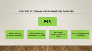 BENEFÍCIOS DO PROGRAMA DE GERENCIAMENTO DE RISCOS (PGR)
PGR
Minimização de
impactos negativos
Maximização do
desempenho em SST
Redução do
gerenciamento de
crises
Torna a empresa mais
competitiva
 