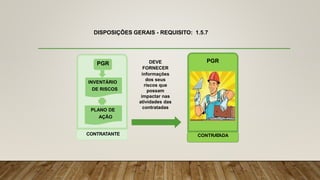 DISPOSIÇÕES GERAIS - REQUISITO: 1.5.7
CONTRATANTE CONTRA
TADA
INVENTÁRIO
DE RISCOS
PLANO DE
AÇÃO
PGR PGR
DEVE
FORNECER
informações
dos seus
riscos que
possam
impactar nas
atividades das
contratadas
 