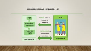 DISPOSIÇÕES GERAIS - REQUISITO: 1.5.7
CONTRATANTE
CONTRA
TADA
INVENTÁRIO
DE RISCOS
PLANO DE
AÇÃO
PGR PGR
PODERÁ incluir as
medidas de
prevenção
REFERENCIAR os
programas das
contratadas
 
