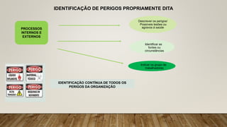 IDENTIFICAÇÃO DE PERIGOS PROPRIAMENTE DITA
PROCESSOS
INTERNOS E
EXTERNOS
Descrever os perigos/
Possíveis lesões ou
agravos á saúde
Identificar as
fontes ou
circunstâncias
Indicar os grupo de
trabalhadores
IDENTIFICAÇÃO CONTÍNUA DE TODOS OS
PERIGOS DA ORGANIZAÇÃO
 