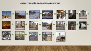 CARACTERIZAÇÃO DO PROCESSO PRODUTIVO
 