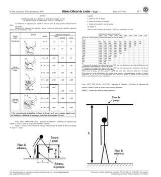Nº 246, sexta-feira, 24 de dezembro de 2010                                                                                           1                    ISSN 1677-7042                       217
                                                 ANEXO I                                                            Legenda:
                   DISTÂNCIAS DE SEGURANÇA E REQUISITOS PARA O USO                                                  a: altura da zona de perigo
                      DE DETECTORES DE PRESENÇA OPTOELETRÔNICOS
                                                                                                                    b: altura da estrutura de proteção
         A) Distâncias de segurança para impedir o acesso a zonas de perigo quando utilizada barreira               c: distância horizontal à zona de perigo
física
        QUADRO I                                                                                                    QUADRO II
        Distâncias de segurança para impedir o acesso a zonas de perigo pelos membros superiores
(dimensões em milímetros - mm)                                                                                      Alcance sobre estruturas de proteção - Alto risco (dimensões em mm)

                                                                                                                                       Altura da estrutura de proteção b¹)
                                                                                                                                       1000 1200 1400²) 1600 1800 2000 2200 2400 2500 2700
                                                                                                            Altura da zona de perigo Distância horizontal à zona de perigo "c"
                                                                                                            a
                                                                                                            27003                      -      -        -       -      -     -       -       -       -       -
                                                                                                            2600                       900    800      700     600    600   500     400     300     100     -
                                                                                                            2400                       1100 1100 900           800    700   600     400     300     100     -
                                                                                                            2200                       1300 1200 1000          900    800   600     400     300     -       -
                                                                                                            2000                       1400 1300 1100          900    800   600     400     -       -       -
                                                                                                            1800                       1500 1400 1100          900    800   600     -       -       -       -
                                                                                                            1600                       1500 1400 1100          900    800   500     -       -       -       -
                                                                                                            1400                       1500 1400 1100          900    800   -       -       -       -       -
                                                                                                            1200                       1500 1400 1100          900    700   -       -       -       -       -
                                                                                                            1000                       1500 1400 1100          800    -     -       -       -       -       -
                                                                                                            800                        1500 1300 900           600    -     -       -       -       -       -
                                                                                                            600                        1400 1300 800           -      -     -       -       -       -       -
                                                                                                            400                        1400 1200 400           -      -     -       -       -       -       -
                                                                                                            200                        1200 900        -       -      -     -       -       -       -       -
                                                                                                            0                          1100 500        -       -      -     -       -       -       -       -
                                                                                                            1) Estruturas de proteção com altura inferior que 1000 mm (mil milímetros) não estão incluídas por não
                                                                                                            restringirem suficientemente o acesso do corpo.
                                                                                                            2) Estruturas de proteção com altura menor que 1400 mm (mil e quatrocentos milímetros), não devem
                                                                                                            ser usadas sem medidas adicionais de segurança.
                                                                                                            3) Para zonas de perigo com altura superior a 2700 mm (dois mil e setecentos milímetros) ver figura
                                                                                                            2.
                                                                                                            Não devem ser feitas interpolações dos valores desse quadro; conseqüentemente, quando os valores
                                                                                                            conhecidos de "a", "b" ou "c" estiverem entre dois valores do quadro, os valores a serem utilizados
                                                                                                            serão os que propiciarem maior segurança




                                                                                                            Fonte: ABNT NBR NM-ISO 13852:2003 - Segurança de Máquinas - Distâncias de segurança para

                                                                                                            impedir o acesso a zonas de perigo pelos membros superiores.

                                                                                                            Figura 2 - Alcance das zonas de perigo superiores




         Fonte: ABNT NBRNM-ISO 13852 - Segurança de Máquinas - Distâncias de segurança para
impedir o acesso a zonas de perigo pelos membros superiores.
         Figura 1 - Alcance sobre estruturas de proteção. Para utilização do Quadro II observar a legenda
da figura 1 a seguir.




Este documento pode ser verificado no endereço eletrônico http://www.in.gov.br/autenticidade.html,                       Documento assinado digitalmente conforme MP n o 2.200-2 de 24/08/2001, que institui a
                                                                                                                                                                         -

pelo código 00012010122400217                                                                                                                         Infraestrutura de Chaves Públicas Brasileira - ICP-Brasil.
 