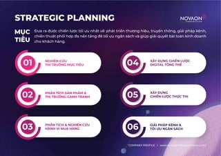 STRATEGIC PLANNING
NGHIÊN CỨU
THỊ TRƯỜNG MỤC TIÊU
01
02 PHÂN TÍCH SẢN PHẨM &
THỊ TRƯỜNG CẠNH TRANH
03 PHÂN TÍCH & NGHIÊN CỨU
HÀNH VI MUA HÀNG
04
05
06 GIẢI PHÁP KÊNH &
TỐI ƯU NGÂN SÁCH
XÂY DỰNG CHIẾN LƯỢC
DIGITAL TỔNG THỂ
XÂY DỰNG
CHIẾN LƯỢC THỰC THI
MỤC
TIÊU
Đưa ra được chiến lược tối ưu nhất về: phát triển thương hiệu, truyền thông, giải pháp kênh,
chiến thuật phối hợp đa nền tảng để tối ưu ngân sách và giúp giải quyết bài toán kinh doanh
cho khách hàng.
COMPANY PROFILE l www.novaoncommunication.com/
 