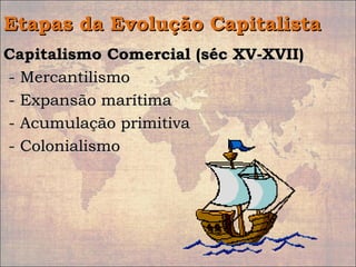 Etapas da Evolução CapitalistaEtapas da Evolução Capitalista
Capitalismo Comercial (séc XV-XVII)Capitalismo Comercial (séc XV-XVII)
- Mercantilismo- Mercantilismo
- Expansão marítima- Expansão marítima
- Acumulação primitiva- Acumulação primitiva
- Colonialismo- Colonialismo
 