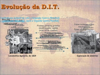 Evolução da D.I.T.Evolução da D.I.T.
 