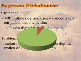 Expresso GlobalizaçãoExpresso Globalização
• InternetInternet
- 400 milhões de usuários – concentrado- 400 milhões de usuários – concentrado
em países desenvolvidosem países desenvolvidos
- exclusão digital = exclusão social- exclusão digital = exclusão social
Problemas:Problemas:
- hackers, pedofilia, prostituição digital,- hackers, pedofilia, prostituição digital,
tráfico de drogas e terrorismo.tráfico de drogas e terrorismo.
 