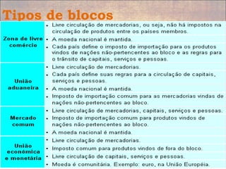 Tipos de blocos
• Zona de livre comércio
• União aduaneira
• Mercado comum
• União econômica e monetária
 
