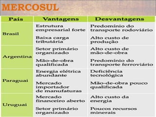 MERCOSUL
 