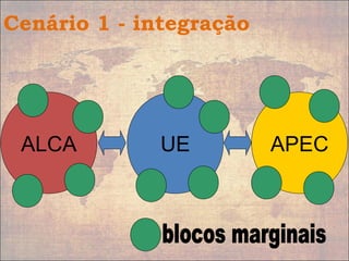 ALCA UE APEC
Cenário 1 - integração
 