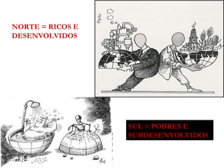 NORTE = RICOS E
DESENVOLVIDOS
SUL = POBRES E
SUBDESENVOLVIDOS
 