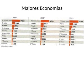 Maiores Economias
 
