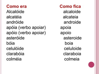 Como era               Como fica
Alcalóide               alcaloide
alcatéia                alcateia
andróide                androide
apóia (verbo apoiar)   apoia
apóio (verbo apoiar)   apoio
asteróide               asteroide
bóia                     boia
celulóide                celuloide
clarabóia               claraboia
colméia                  colmeia
 