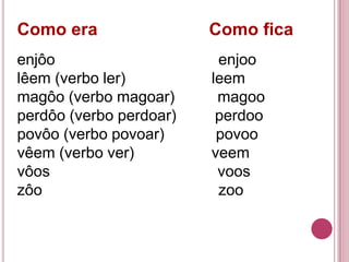 Como era                 Como fica
enjôo                     enjoo
lêem (verbo ler)         leem
magôo (verbo magoar)      magoo
perdôo (verbo perdoar)    perdoo
povôo (verbo povoar)      povoo
vêem (verbo ver)         veem
vôos                      voos
zôo                       zoo
 
