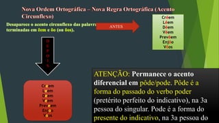 ANTES
Crêem
Lêem
Dêem
Vêem
Prevêem
Enjôo
Vôos
Creem
Leem
Deem
Veem
Preveem
Enjoo
Voos
D
E
P
O
I
S
ATENÇÃO: Permanece o acento
diferencial em pôde/pode. Pôde é a
forma do passado do verbo poder
(pretérito perfeito do indicativo), na 3a
pessoa do singular. Pode é a forma do
presente do indicativo, na 3a pessoa do
 