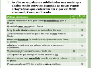 Avalie se as palavras sublinhadas nas sentenças abaixo estão corretas, segundo as novas regras ortográficas que entraram em vigor em 2009, marcando Certo ou Errado. Palavra sublinhada Certo Errado  A crise financeira dos EUA pode trazer  conseqüências  para o Brasil. Quando ele  para   para  pensar, desiste. Livro de  auto-ajuda  permanece no topo da lista dos mais vendidos. A sonda Phoenix realizou um pouso histórico no  pólo  Norte de Marte. O consumo  frequente  de álcool durante a juventude causa danos ao cérebro. A  idéia  do presidente é que todos os países se unam contra o aquecimento. O empresário deve cumprir pena por roubo em regime  semiaberto . Avião permitirá que passageiros fumem durante o  vôo . O síndico marcou uma  assembleia  para decidir sobre a reforma do prédio. Pesquisa revela que 97% dos brasileiros  crêem  em Deus. Palavra sublinhada Certo Errado  A crise financeira dos EUA pode trazer  conseqüências  para o Brasil. X Quando ele  para   para  pensar, desiste. X Livro de  auto-ajuda  permanece no topo da lista dos mais vendidos. X A sonda Phoenix realizou um pouso histórico no  pólo  Norte de Marte. X O consumo  frequente  de álcool durante a juventude causa danos ao cérebro. X A  idéia  do presidente é que todos os países se unam contra o aquecimento. X O empresário deve cumprir pena por roubo em regime  semiaberto . X Avião permitirá que passageiros fumem durante o  vôo . X O síndico marcou uma  assembleia  para decidir sobre a reforma do prédio. X Pesquisa revela que 97% dos brasileiros  crêem  em Deus. X 