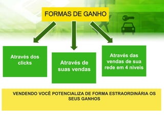 VENDENDO VOCÊ POTENCIALIZA DE FORMA ESTRAORDINÁRIA OS
SEUS GANHOS
FORMAS DE GANHO
Através dos
clicks Através de
suas vendas
Através das
vendas de sua
rede em 4 niveis
 