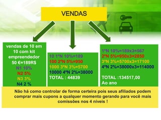 Não há como controlar de forma certeira pois seus afiliados podem
comprar mais cupons a qualquer momento gerando para você mais
comissões nos 4 níveis !
VENDAS
10 1ºN 10%=189
100 2ºN 5%=950
1000 3ºN 3%=5700
10000 4ºN 2%=38000
TOTAL : 44839
1ºN 10%=189x3=567
2ºN 5%=950x3=2850
3ºN 3%=5700x3=17100
4ºN 2%=38000x3=114000
TOTAL :134517,00
Ao ano
vendas de 10 em
10 com kit
empreendedor
50 €=189R$
N1 10%
N2 5%
N3 3%
N4 2 %
 