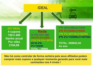 IDEAL
KIT IDEAL
4 cupons
100 € 400
Ganho anual
Por cliks
2194,88
Rede
12 1ºN 10%= 480
144 2ºN 5%=2880
1728 3ºN 3%= 20736
20736 4ºN
2%=165888
TOTAL : 189984
1ºN 10%=480x3=1440
2ºN 5%=2880x3=8640
3ºN 3%=20736x3=62208
4ºN 2%=165888x3=497664
TOTAL :569952,00
Ao ano
Não há como controlar de forma certeira pois seus afiliados podem
comprar mais cupons a qualquer momento gerando para você mais
comissões nos 4 níveis !
 