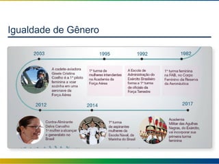 Igualdade de Gênero
 
