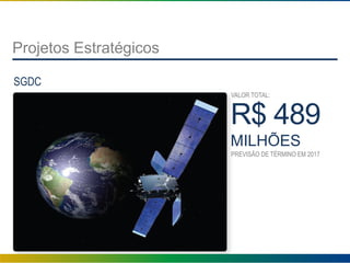 Projetos Estratégicos
SGDC
R$ 489
MILHÕES
PREVISÃO DE TÉRMINO EM 2017
VALOR TOTAL:
 