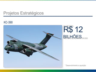 Projetos Estratégicos
KC-390
R$ 12
BILHÕESPREVISÃO DE TÉRMINO EM 2025
VALOR TOTAL:
* Desenvolvimento e aquisição
 