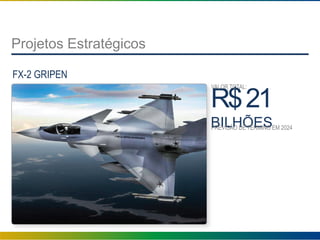 Projetos Estratégicos
FX-2 GRIPEN
R$21
BILHÕESPREVISÃO DE TÉRMINO EM 2024
VALOR TOTAL:
 
