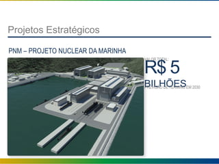 Projetos Estratégicos
PNM – PROJETO NUCLEAR DA MARINHA
R$ 5
BILHÕESPREVISÃO DE TÉRMINO EM 2030
VALOR TOTAL:
 