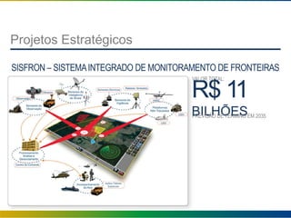 Projetos Estratégicos
SISFRON – SISTEMAINTEGRADO DE MONITORAMENTO DE FRONTEIRAS
R$ 11
BILHÕESPREVISÃO DE TÉRMINO EM 2035
VALOR TOTAL:
 