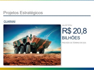 Projetos Estratégicos
GUARANI
PREVISÃO DE TÉRMINO EM 2035
VALOR TOTAL:
R$ 20,8
BILHÕES
 