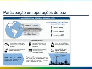 Participação em operações de paz
 