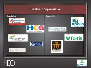 Healthcare Segmentation
Specialist Generalist
 