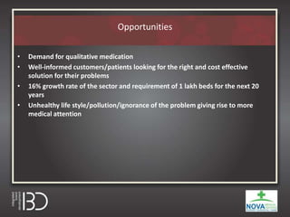 Opportunities
• Demand for qualitative medication
• Well-informed customers/patients looking for the right and cost effective
solution for their problems
• 16% growth rate of the sector and requirement of 1 lakh beds for the next 20
years
• Unhealthy life style/pollution/ignorance of the problem giving rise to more
medical attention
 