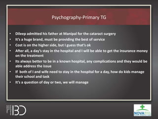 Psychography-Primary TG
• Dileep admitted his father at Manipal for the cataract surgery
• It’s a huge brand, must be providing the best of service
• Cost is on the higher side, but I guess that’s ok
• After all, a day’s stay in the hospital and I will be able to get the insurance money
on the treatment
• Its always better to be in a known hospital, any complications and they would be
able address the issue
• If both of I and wife need to stay in the hospital for a day, how do kids manage
their school and task
• It’s a question of day or two, we will manage
 