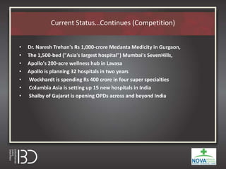 Current Status…Continues (Competition)
• Dr. Naresh Trehan's Rs 1,000-crore Medanta Medicity in Gurgaon,
• The 1,500-bed ("Asia's largest hospital") Mumbai's SevenHills,
• Apollo's 200-acre wellness hub in Lavasa
• Apollo is planning 32 hospitals in two years
• Wockhardt is spending Rs 400 crore in four super specialties
• Columbia Asia is setting up 15 new hospitals in India
• Shalby of Gujarat is opening OPDs across and beyond India
 