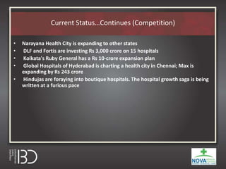 Current Status…Continues (Competition)
• Narayana Health City is expanding to other states
• DLF and Fortis are investing Rs 3,000 crore on 15 hospitals
• Kolkata's Ruby General has a Rs 10-crore expansion plan
• Global Hospitals of Hyderabad is charting a health city in Chennai; Max is
expanding by Rs 243 crore
• Hindujas are foraying into boutique hospitals. The hospital growth saga is being
written at a furious pace
 