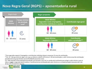 16
* Para segurados especial. Empregados e contribuintes individuais devem comprovar 15 anos de contribuição.
**Art. 35. Até que entre em vigor a lei a que se referem os §§ 8º e 8º-A do art. 195 da Constituição, o valor mínimo anual de contribuição
previdenciária do grupo familiar será de R$ 600,00 (seiscentos reais).
§ 1º Não havendo comercialização da produção rural durante o ano civil, ou sendo esta insuficiente para atingir o valor mínimo a que se
refere o caput, o segurado deverá realizar o recolhimento da contribuição pelo valor mínimo ou a complementação necessária até o dia
30 de junho do exercício seguinte.
Nova Regra Geral (RGPS) – aposentadoria rural
Idade
Mínima
Tempo mínimo
de atividade
rural*
Regra hoje
Idade Mínima
Segurados rurais empregados,
contribuintes individuais e avulsos
Contribuição regra geral
Regra proposta
55 60 anos 15 anos
60 60 anos 20 anos
Idade Mínima
Segurados Especiais
Contribuição
sobre a produção**
60 60 anos 20 anos
 