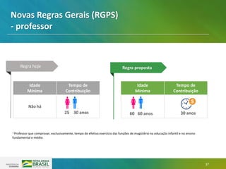 17
1 Professor que comprovar, exclusivamente, tempo de efetivo exercício das funções de magistério na educação infantil e no ensino
fundamental e médio.
Novas Regras Gerais (RGPS)
- professor
Idade
Mínima
Tempo de
Contribuição
Não há
Regra hoje Regra proposta
Idade
Mínima
Tempo de
Contribuição
60 60 anos 30 anos25 30 anos
 