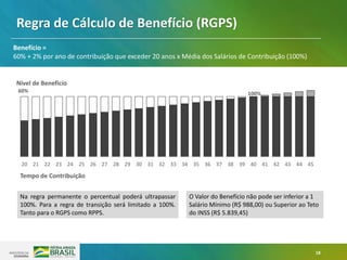 18
20 21 22 23 24 25 26 27 28 29 30 31 32 33 34 35 36 37 38 39 40 41 42 43 44 45
Tempo de Contribuição
60% 100%
O Valor do Benefício não pode ser inferior a 1
Salário Mínimo (R$ 988,00) ou Superior ao Teto
do INSS (R$ 5.839,45)
Nível de Benefício
Na regra permanente o percentual poderá ultrapassar
100%. Para a regra de transição será limitado a 100%.
Tanto para o RGPS como RPPS.
Regra de Cálculo de Benefício (RGPS)
Benefício =
60% + 2% por ano de contribuição que exceder 20 anos x Média dos Salários de Contribuição (100%)
 